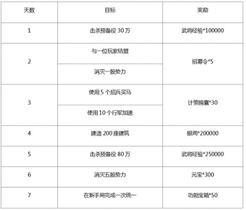 《朕的江山》于3月24日10时新服活动开启