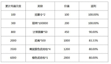 《朕的江山》于3月24日10时新服活动开启