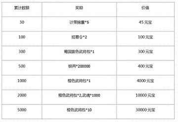 《朕的江山》于3月24日10时新服活动开启