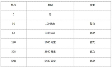 《朕的江山》于3月24日10时新服活动开启