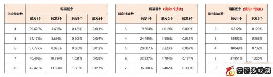 梦幻西游召唤兽赐福技能介绍