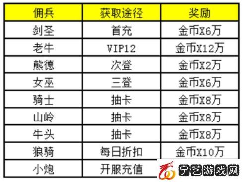 《战术大师》于2月9日10时新服活动开启