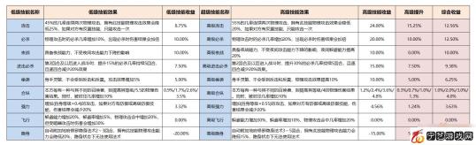 梦幻西游召唤兽赐福技能介绍