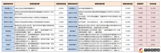 梦幻西游召唤兽赐福技能介绍