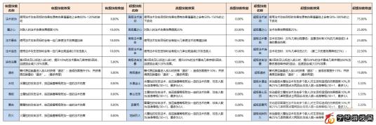 梦幻西游召唤兽赐福技能介绍