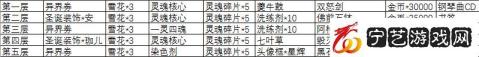 永远的7日之都初音联动收益详解 圣诞福利多多