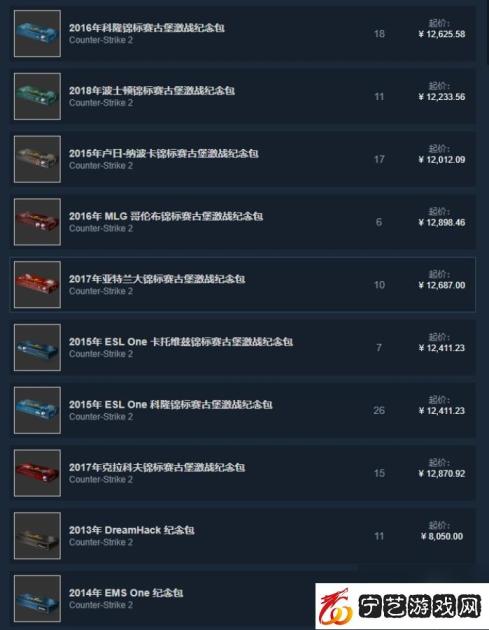 csgo回本率最高的箱子介绍