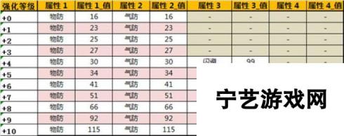 战斗吧剑灵助手时装派对狂欢属性介绍